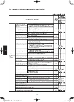 Предварительный просмотр 132 страницы Panasonic S-160PE1R5A Technical Data And Service Manual