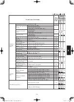 Предварительный просмотр 133 страницы Panasonic S-160PE1R5A Technical Data And Service Manual