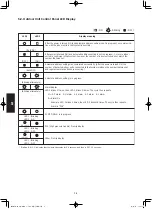 Предварительный просмотр 134 страницы Panasonic S-160PE1R5A Technical Data And Service Manual