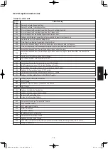 Предварительный просмотр 135 страницы Panasonic S-160PE1R5A Technical Data And Service Manual