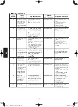 Предварительный просмотр 136 страницы Panasonic S-160PE1R5A Technical Data And Service Manual