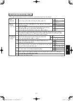 Предварительный просмотр 137 страницы Panasonic S-160PE1R5A Technical Data And Service Manual