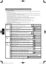 Предварительный просмотр 138 страницы Panasonic S-160PE1R5A Technical Data And Service Manual