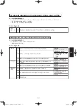 Предварительный просмотр 141 страницы Panasonic S-160PE1R5A Technical Data And Service Manual