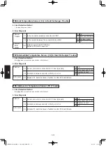 Предварительный просмотр 142 страницы Panasonic S-160PE1R5A Technical Data And Service Manual