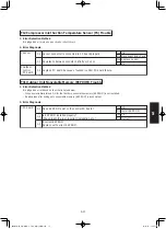 Предварительный просмотр 143 страницы Panasonic S-160PE1R5A Technical Data And Service Manual