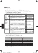 Предварительный просмотр 146 страницы Panasonic S-160PE1R5A Technical Data And Service Manual