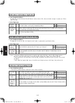 Предварительный просмотр 148 страницы Panasonic S-160PE1R5A Technical Data And Service Manual