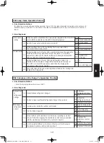 Предварительный просмотр 149 страницы Panasonic S-160PE1R5A Technical Data And Service Manual