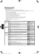 Предварительный просмотр 150 страницы Panasonic S-160PE1R5A Technical Data And Service Manual