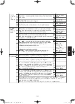 Предварительный просмотр 151 страницы Panasonic S-160PE1R5A Technical Data And Service Manual