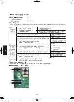 Предварительный просмотр 152 страницы Panasonic S-160PE1R5A Technical Data And Service Manual