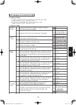 Предварительный просмотр 155 страницы Panasonic S-160PE1R5A Technical Data And Service Manual