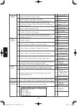 Предварительный просмотр 156 страницы Panasonic S-160PE1R5A Technical Data And Service Manual