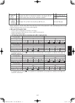 Предварительный просмотр 157 страницы Panasonic S-160PE1R5A Technical Data And Service Manual