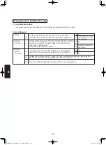 Предварительный просмотр 158 страницы Panasonic S-160PE1R5A Technical Data And Service Manual