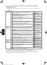 Предварительный просмотр 168 страницы Panasonic S-160PE1R5A Technical Data And Service Manual