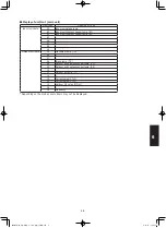 Предварительный просмотр 177 страницы Panasonic S-160PE1R5A Technical Data And Service Manual