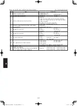 Предварительный просмотр 180 страницы Panasonic S-160PE1R5A Technical Data And Service Manual