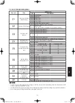 Предварительный просмотр 183 страницы Panasonic S-160PE1R5A Technical Data And Service Manual