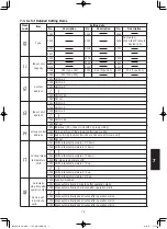 Предварительный просмотр 185 страницы Panasonic S-160PE1R5A Technical Data And Service Manual