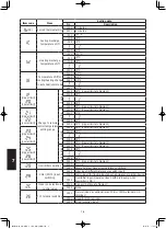 Предварительный просмотр 186 страницы Panasonic S-160PE1R5A Technical Data And Service Manual