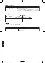 Предварительный просмотр 188 страницы Panasonic S-160PE1R5A Technical Data And Service Manual