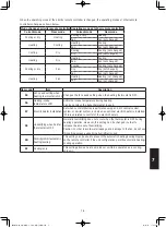 Предварительный просмотр 189 страницы Panasonic S-160PE1R5A Technical Data And Service Manual