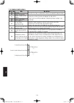 Предварительный просмотр 190 страницы Panasonic S-160PE1R5A Technical Data And Service Manual