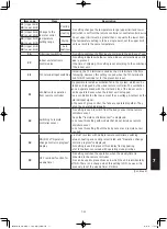 Предварительный просмотр 191 страницы Panasonic S-160PE1R5A Technical Data And Service Manual