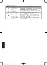 Предварительный просмотр 192 страницы Panasonic S-160PE1R5A Technical Data And Service Manual