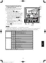 Предварительный просмотр 195 страницы Panasonic S-160PE1R5A Technical Data And Service Manual