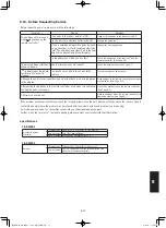 Предварительный просмотр 209 страницы Panasonic S-160PE1R5A Technical Data And Service Manual