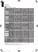 Preview for 14 page of Panasonic S-160PE1R5B Technical Data & Service Manual