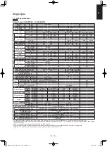 Preview for 15 page of Panasonic S-160PE1R5B Technical Data & Service Manual