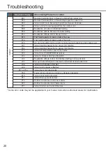 Preview for 20 page of Panasonic S-1821PU3H Operating Instructions Manual