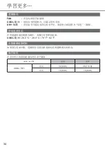 Preview for 34 page of Panasonic S-1821PU3H Operating Instructions Manual