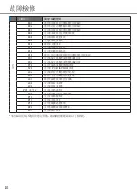 Preview for 40 page of Panasonic S-1821PU3H Operating Instructions Manual