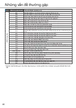 Preview for 60 page of Panasonic S-1821PU3H Operating Instructions Manual