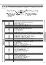 Предварительный просмотр 11 страницы Panasonic S-18PU3HB Operating Instructions Manual