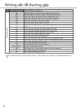 Предварительный просмотр 12 страницы Panasonic S-18PU3HB Operating Instructions Manual