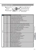 Предварительный просмотр 23 страницы Panasonic S-18PU3HB Operating Instructions Manual