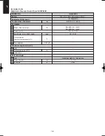 Предварительный просмотр 14 страницы Panasonic S-200PE1E8 Technical Data & Service Manual