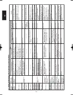 Preview for 92 page of Panasonic S-200PE1E8 Technical Data & Service Manual