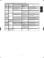 Preview for 99 page of Panasonic S-200PE1E8 Technical Data & Service Manual