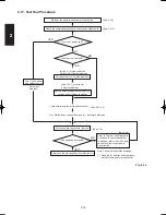 Preview for 104 page of Panasonic S-200PE1E8 Technical Data & Service Manual