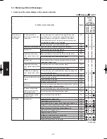 Предварительный просмотр 138 страницы Panasonic S-200PE1E8 Technical Data & Service Manual