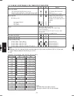 Предварительный просмотр 140 страницы Panasonic S-200PE1E8 Technical Data & Service Manual