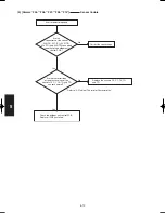 Preview for 148 page of Panasonic S-200PE1E8 Technical Data & Service Manual