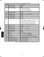 Предварительный просмотр 162 страницы Panasonic S-200PE1E8 Technical Data & Service Manual